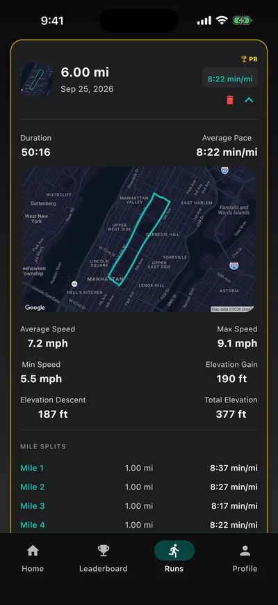 A 6 mile run with its route map, pace, speeds, elevation and mile splits
