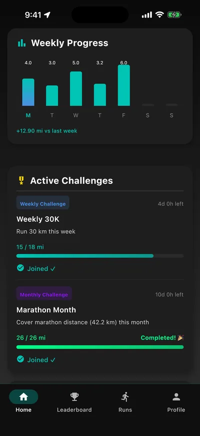 Weekly progress chart and active weekly and monthly challenges